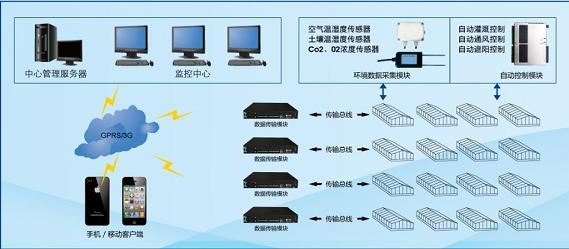 系统结构图.jpg